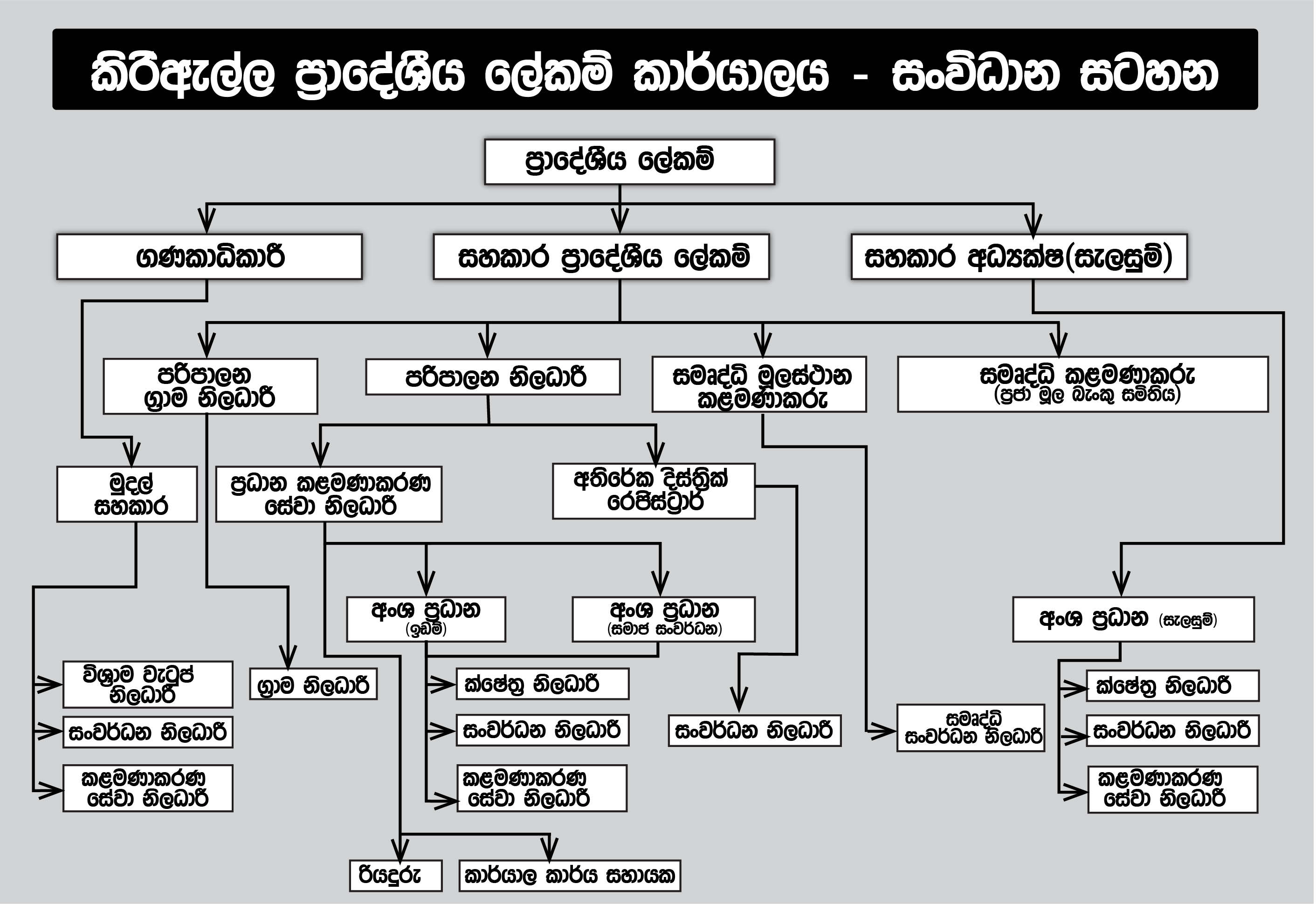 CarderSinhala